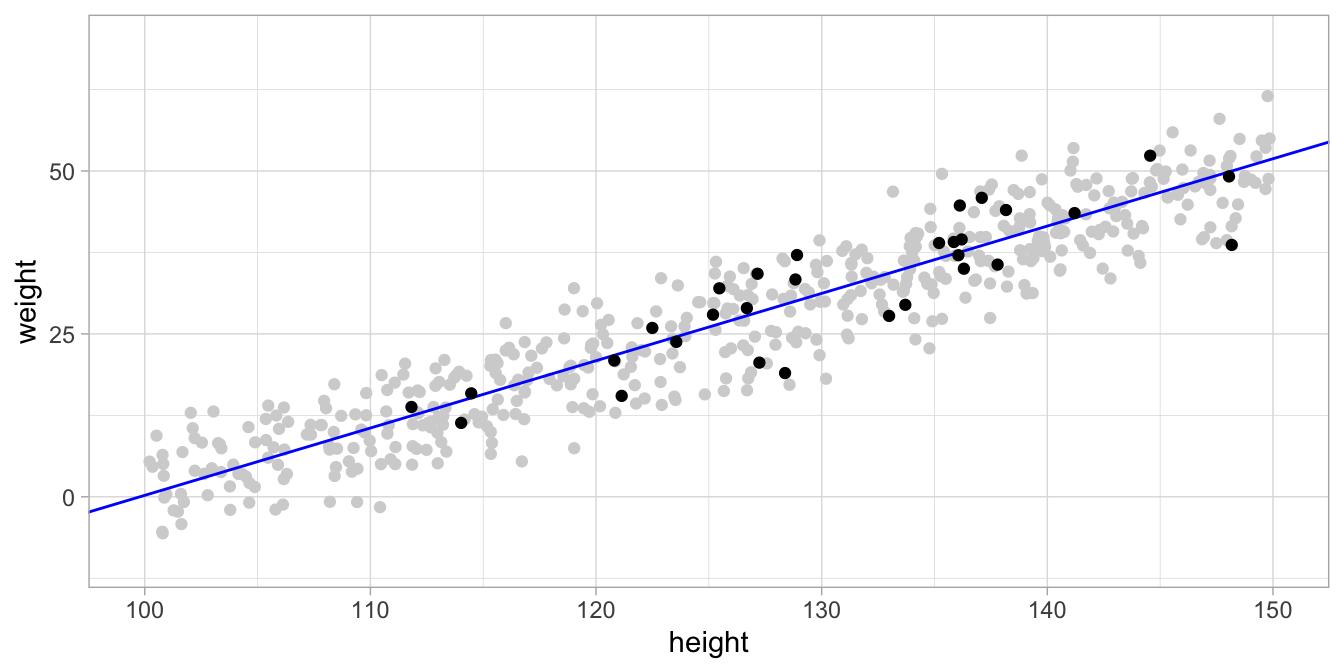The actual data in black and the simulated data points from the model in gray. The model seems to be a good model since the actual data points are very similar to the simulated data points.